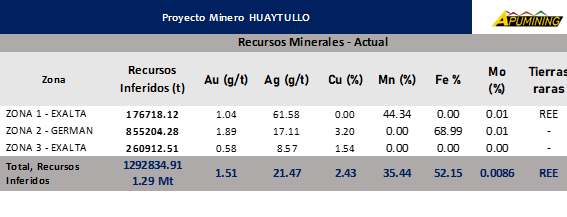 Reservas 0826